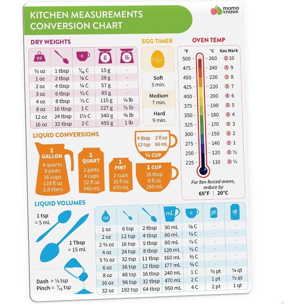 Kitchen Gadgets Gifts - Tabla de conversión de medidas de