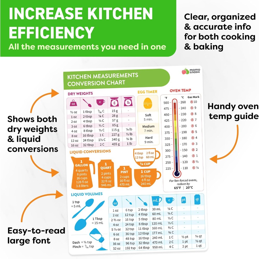 Tabla de conversión de medidas - Kitchen Gadgets Gifts reseña y precio